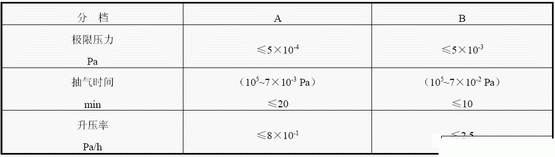 JB/T 89461999 xĤO(sh)